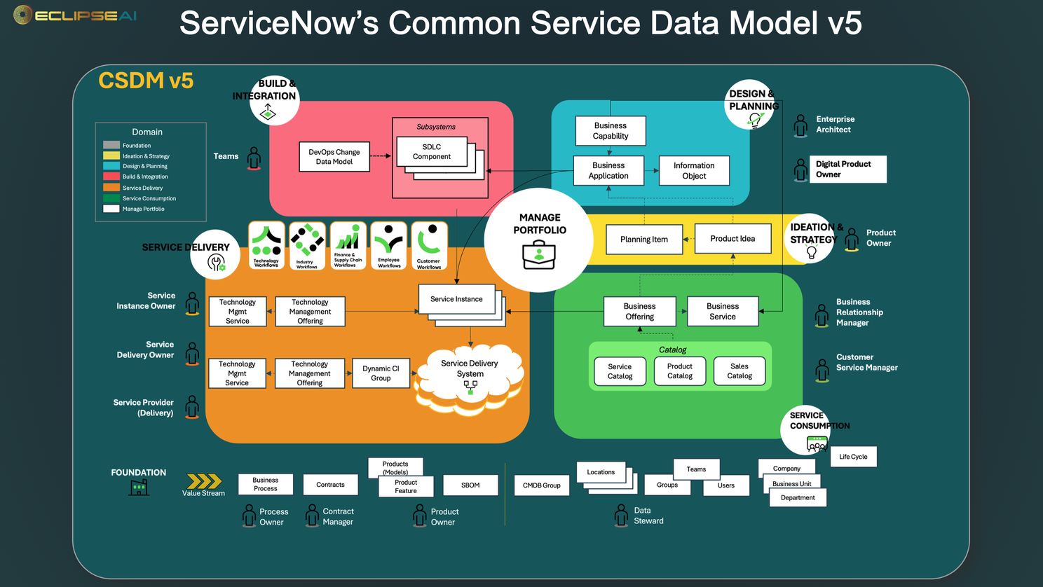 CSDM AI Expert Model