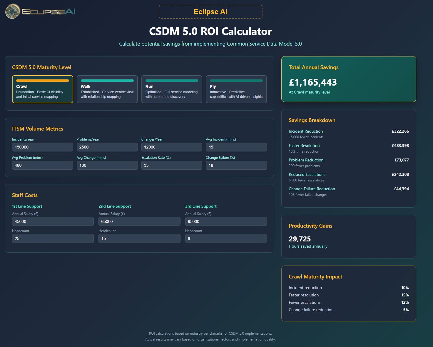 CSDM 5.0 ROI Calculator