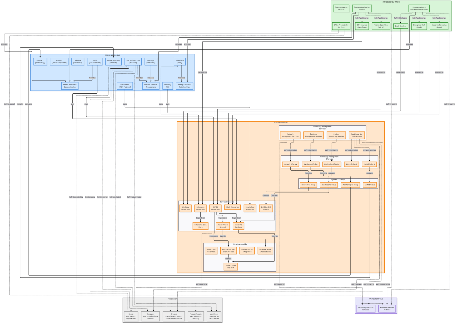 Eclipse AI CSDM Expert