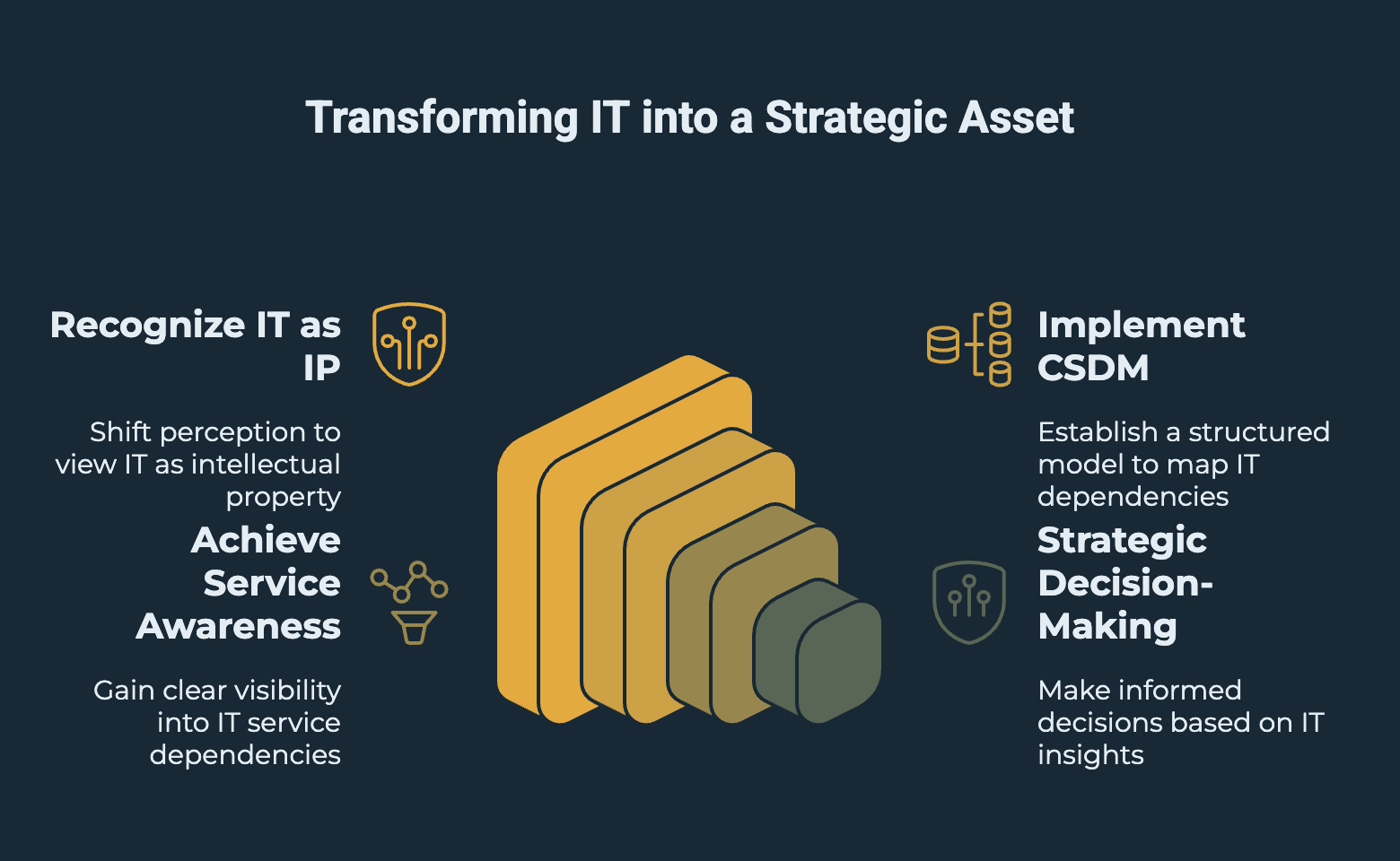 Technology Intensity